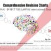 Bharat's Comprehensive Revisionary Charts on Direct Tax Laws & International Taxation [AY 2021-22] by CA Durgesh Singh for May 2021